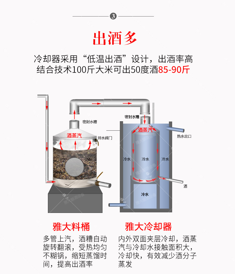 10.25冷卻器對(duì)出酒率的影響