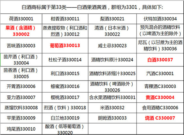 白酒商標(biāo)分類