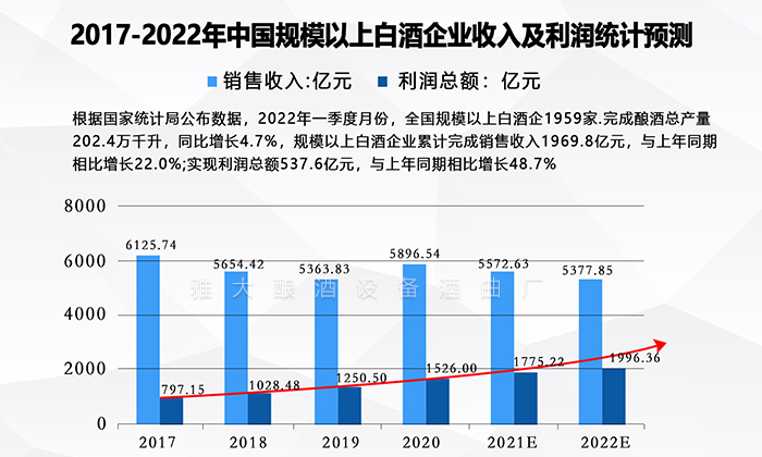 市場(chǎng)調(diào)查分析