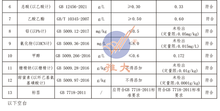 雅大燒酒設(shè)備釀出白酒檢測(cè)報(bào)告符合檢測(cè)標(biāo)準(zhǔn)