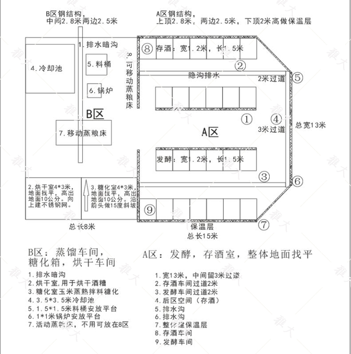 12.23酒廠規(guī)劃圖紙