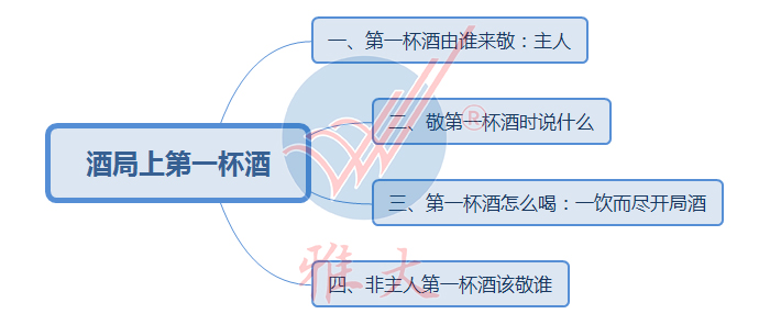 酒局第一杯酒要敬誰(shuí)？